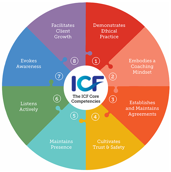 Demystifying ICF Core Competencies | ICF Bengaluru Chapter on Glue Up